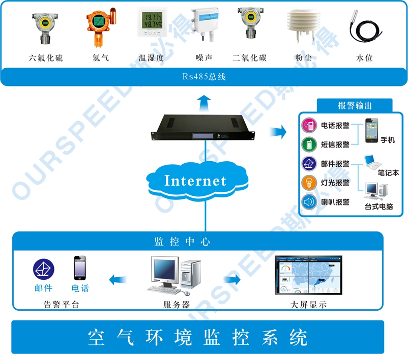 污水處理廠使用空氣監(jiān)測系統(tǒng)的必要性，空氣監(jiān)測系統(tǒng)