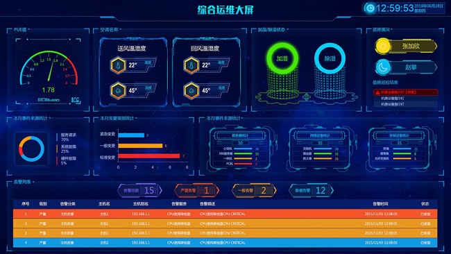 動力環境監控,動力環境監控系統