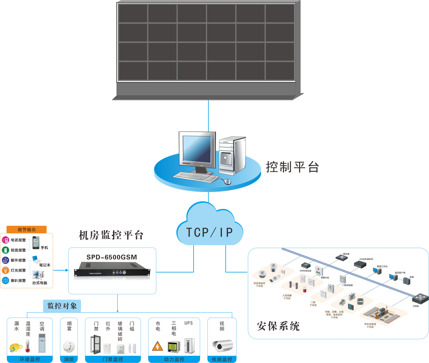 銀行動環系統，智能銀行動環可視化系統