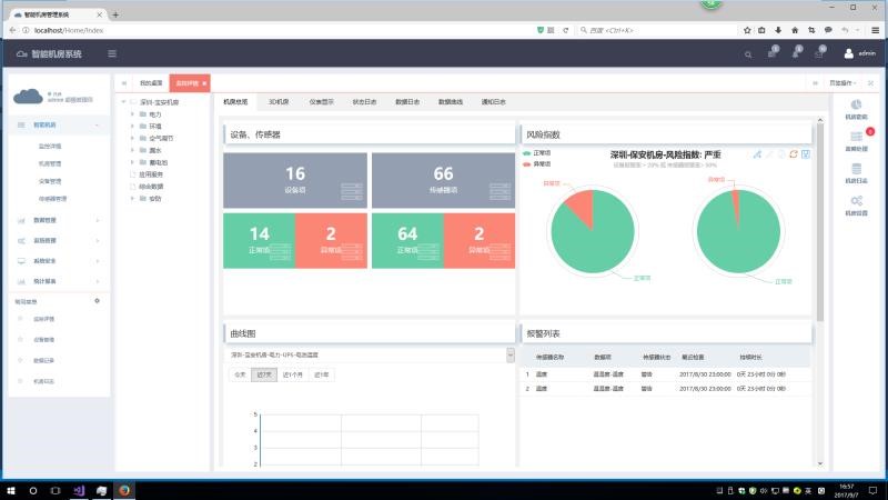 銀行動環系統，智能銀行動環可視化系統