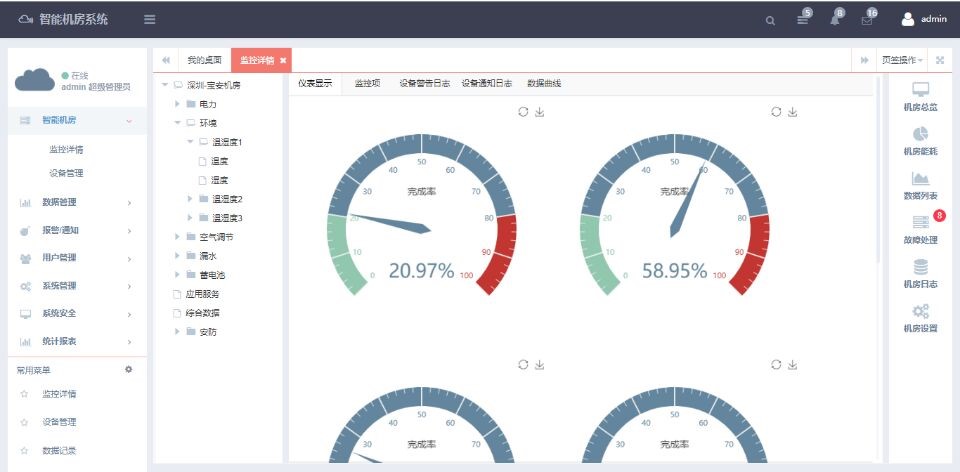 銀行動環系統，智能銀行動環可視化系統