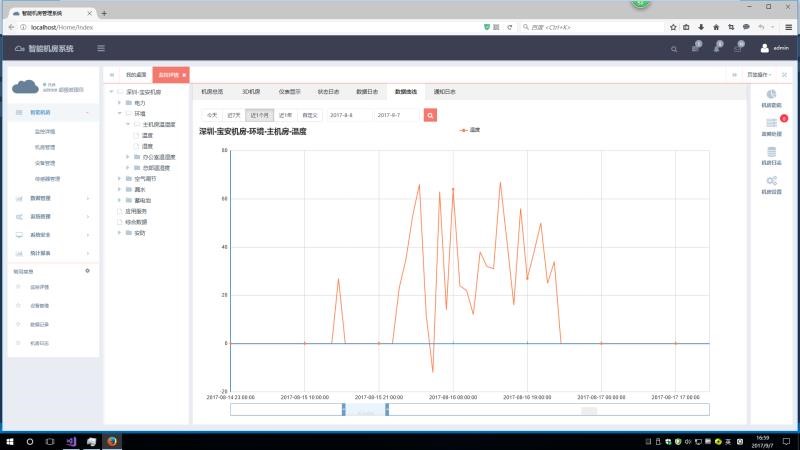 銀行動環系統，智能銀行動環可視化系統