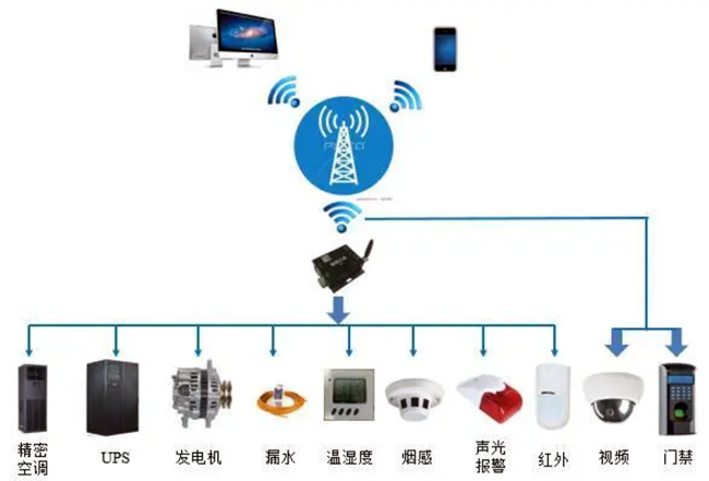 機房動環監控,國內機房動環監控系統品牌哪家好,機房動環監控系統